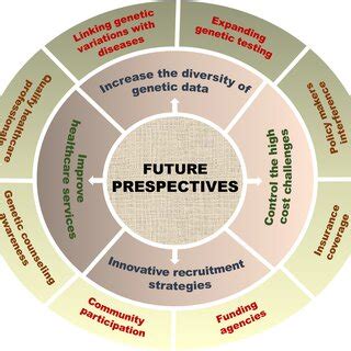 The Future of Dream Research: Advancements and Possibilities in the Field