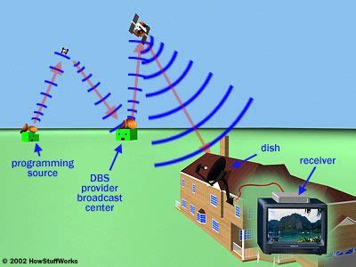 The Future of Radio: From HD to Satellite to Podcasts