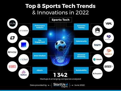 The Future of Soccer: Technological Advancements and Innovations in the Sport