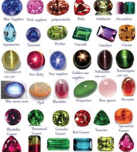 The Gems that Reign Supreme: Shedding Light on the Most Coveted Jewels