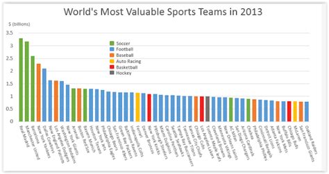 The Global Impact of Soccer: Investigating a Worldwide Sensation