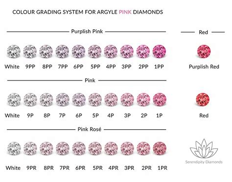 The Grading Scale for Pink Diamonds: Exploring Quality and Value