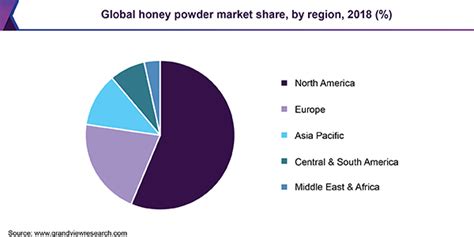 The Growing Demand for Honey Products