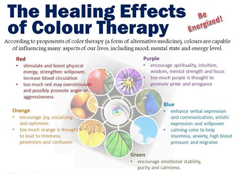 The Healing Effects of Contemplating a Shifting Spectrum