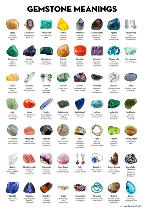 The Healing Powers of Citrus Colored Gemstones: Exploring Inner Harmony