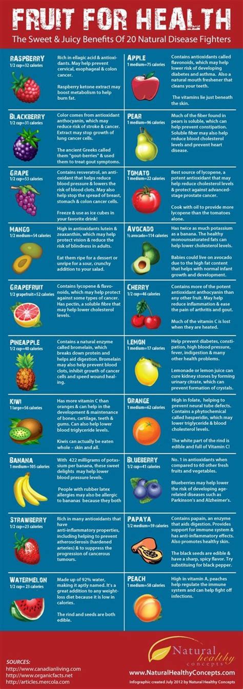 The Health Benefits and Nutritional Value of the Frosty Fruit