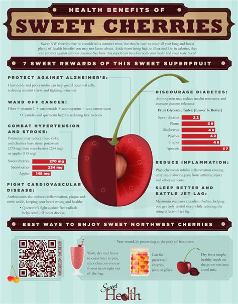 The Health Benefits of Cherries: A Nutritious and Delicious Superfruit