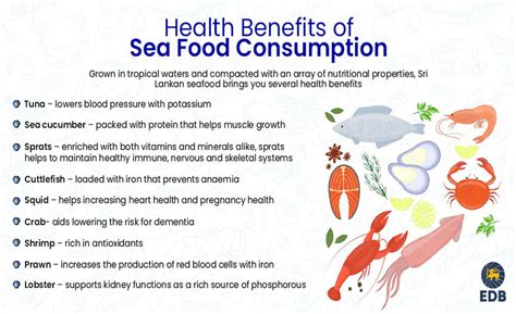 The Health Benefits of Preserved Seafood