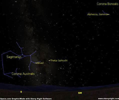 The Height and Figure of the Versatile Star