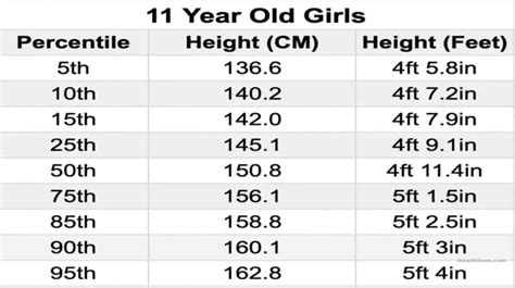 The Height of Miastune: Is She Above Average?