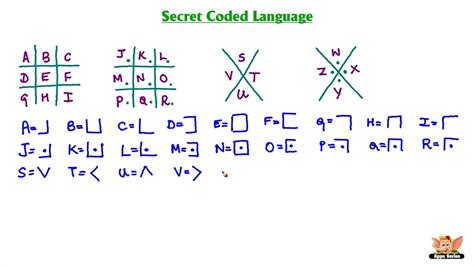 The Hidden Code of Dream Language