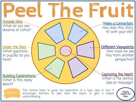 The Hidden Messages Within the Act of Peeling a Fruit