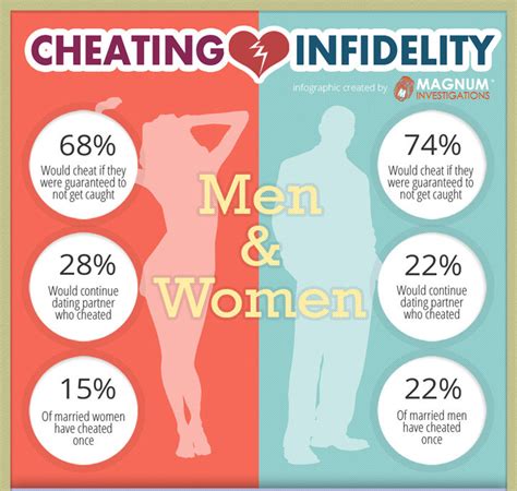 The Hidden Signs of Infidelity: Revealing the Truth About a Mother's Unfaithfulness