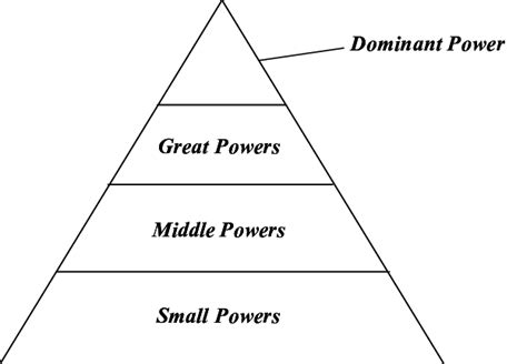 The Hierarchical Structure and Dynamics of Power in "Dreams of the Red Chamber"