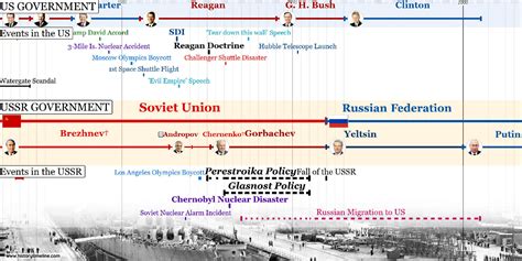 The Historical Context: From Cold War to the Present