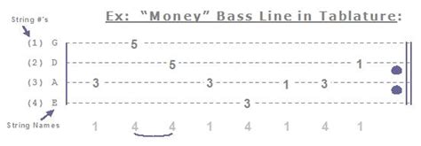 The Historical Context and Importance of the "Dream About William" Bass Tab