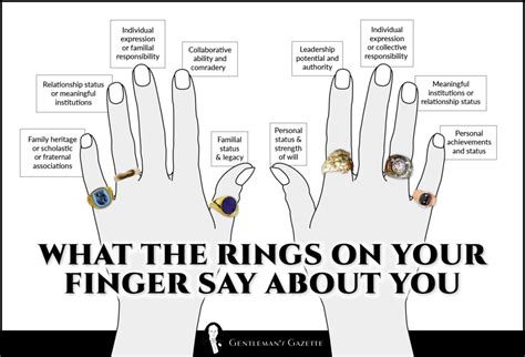 The Historical Significance of Rings Worn on the Right Hand