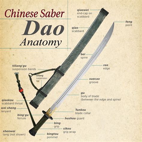 The Historical Significance of the Blade in Martial Arts