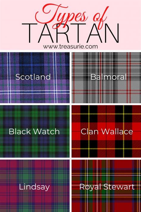 The History and Evolution of Plaid Patterns