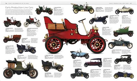 The History and Evolution of Powerful Automobiles