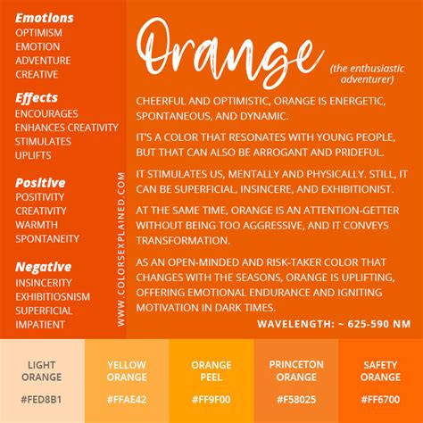 The History and Origins of Orange as a Symbolic Color