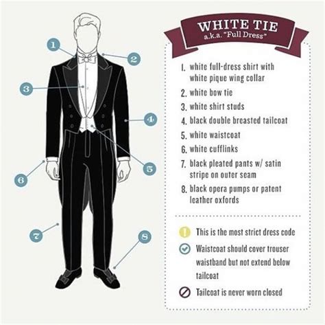 The History and Significance of the White Tie Dress Code