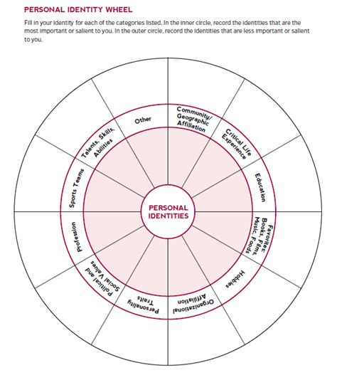 The Home as a Reflection of the Self: Exploring Personal Identity