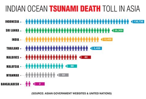 The Human Toll: Heartbreaking Accounts of Survival and Tragedy in Cataclysmic Tsunamis