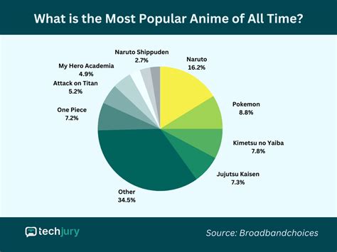 The Impact of Anime on Global Popularity and Fandom