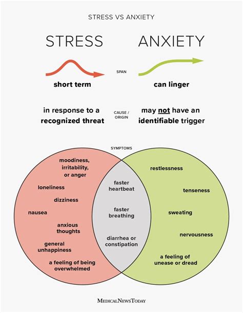 The Impact of Anxiety and Stress: Investigating the Relationship with the Phenomenon of Unraveling Threads from the Throat