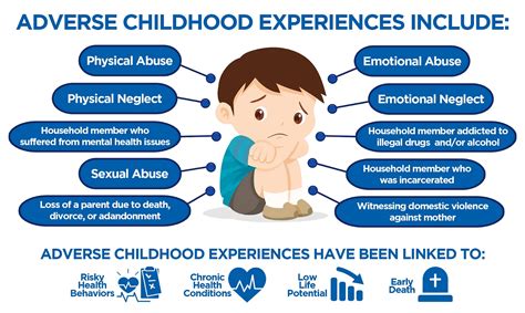 The Impact of Childhood Experiences on Partner Preferences