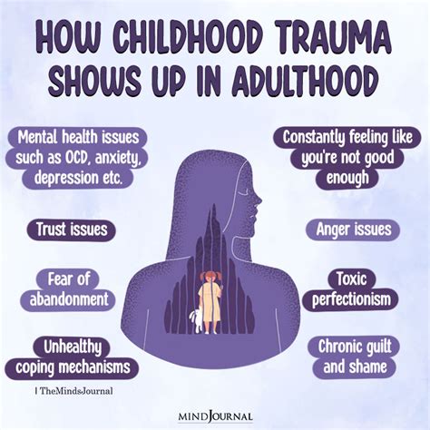 The Impact of Childhood Trauma on Pursuing Aspirations