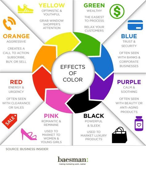 The Impact of Color in the World of Style