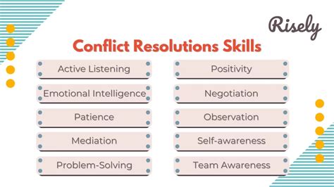 The Impact of Conflict Resolution on Societal Development