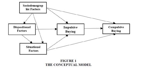 The Impact of Continuous Viewing on Dream Patterns: Investigating the Compulsive Influence