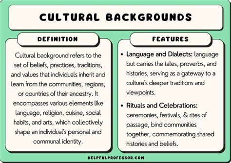 The Impact of Cultural Background on the Analysis of Dreams