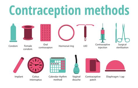 The Impact of Discontinuing Contraception on Fertility and Family Planning