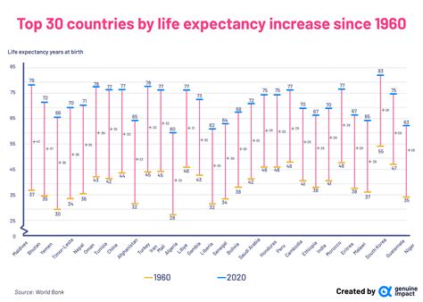 The Impact of Dreaming About the Health and Life Expectancy of a Beloved Individual