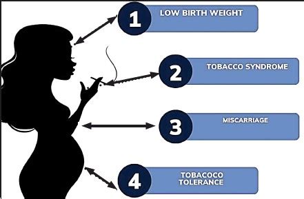 The Impact of Dreams about Tobacco Dependency on Expectant Mothers: Feelings of Anxiety and Guilt