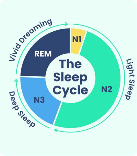 The Impact of Dreams on Your Awake State