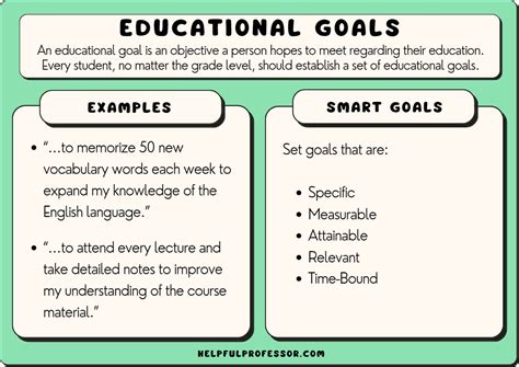 The Impact of Education: How Mathematical Aspirations Can Shape Academic Success