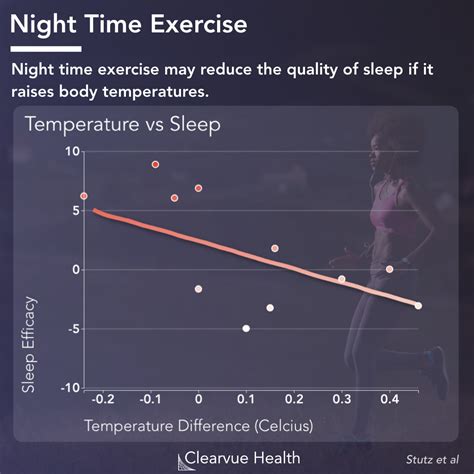 The Impact of Exercise on Improving Sleep Quality