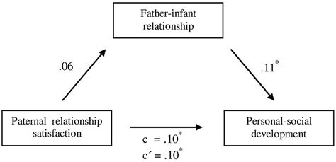 The Impact of Experiencing the Hilarity of an Infant in Dreams on Personal Satisfaction