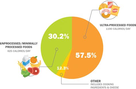 The Impact of Fantasizing about Consumed Cuisine on Our Awake Existence