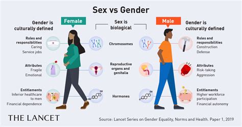 The Impact of Gender Roles in Dream Analysis: Are Men More Likely to be Rescued?