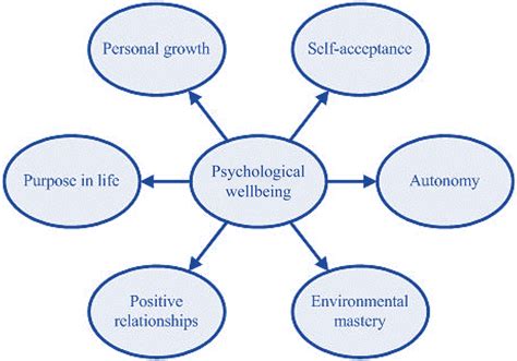 The Impact of Glossolalia on Psychological Well-being: Understanding the Link between Faith and Mental Health