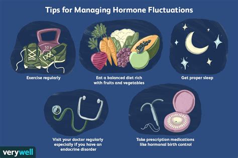 The Impact of Hormonal Fluctuations: Investigating the Biological Aspects