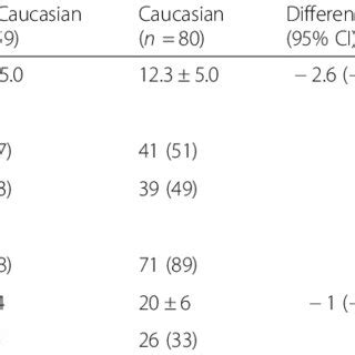 The Impact of Identifying with a Caucasian Doll on the Mental Well-being of Non-Caucasian Children