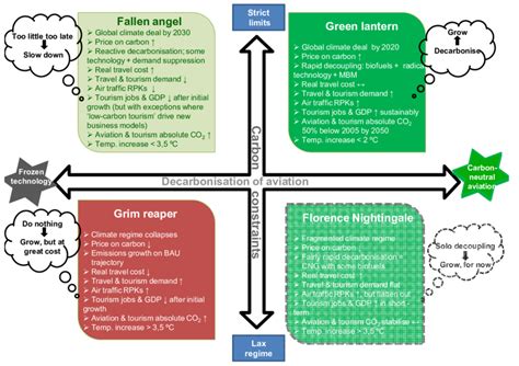 The Impact of Imagined Scenarios on Oneiric Narratives