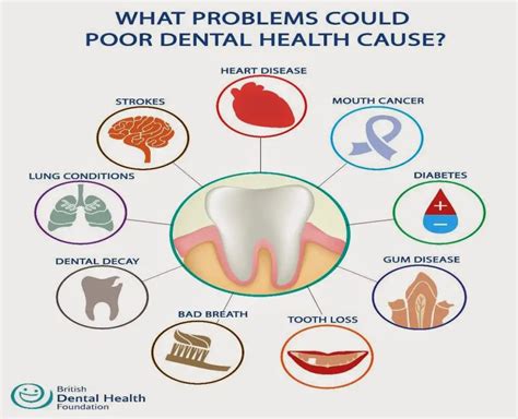 The Impact of Inadequate Dental Care on Dental Inflammation